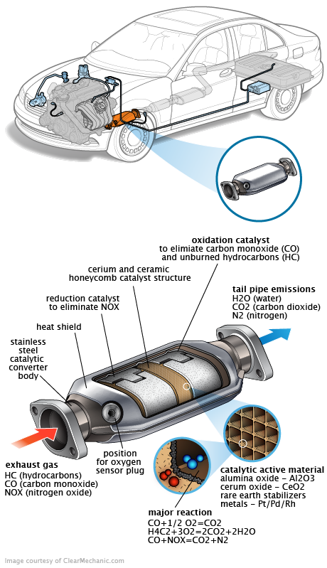 See DF186 repair manual